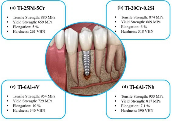 titanium alloy mechanical properties titanium alloy mechanical properties